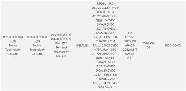 行业最强游戏平板！红魔游戏平板5 Pro入网：内置豆包大模型