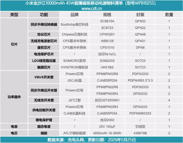 拆解报告：小米金沙江10000mAh 45W超薄磁吸移动电源