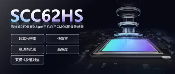 思特威发布2亿像素SCC62HS传感器！Q3量产