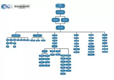 如何优雅地做PPT组织结构图