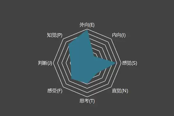 SBTI测试感恩者属于什么人格-SBTI测试感恩者具备怎样的人