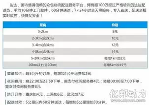 达达秒送骑士如何查看历史订单