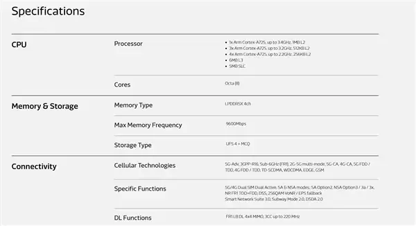 新一代神U来了！天玑8550发布：台积电4nm工艺+全大核CPU 联发科最强8系Soc