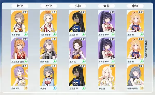 篮球少女飞跃巅峰大师联赛PVP组队思路