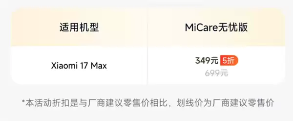 比苹果良心！小米17 Max MiCare仅349元：2年质保 多次免费维修