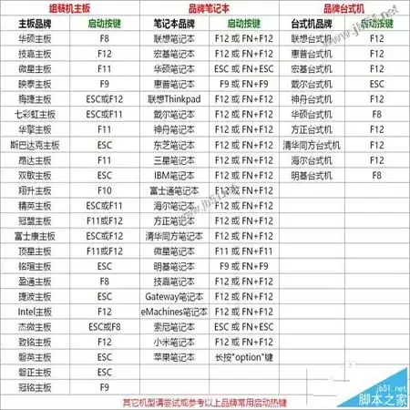 怎么用u盘装xp系统？u行侠u盘装xp系统详细图文教程(附视频)