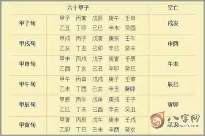 如何快速查询八字天乙贵人