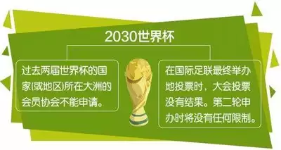 2026世界杯举办时间地点是什么
