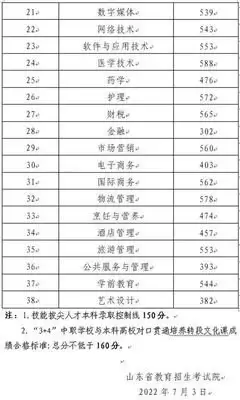 高考查分数在哪个平台上查