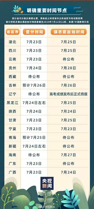 高考查分时间往届