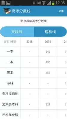 高考查分什么时候