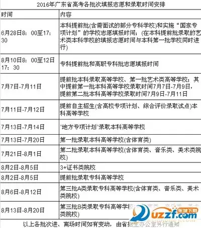 高考录取查询时间