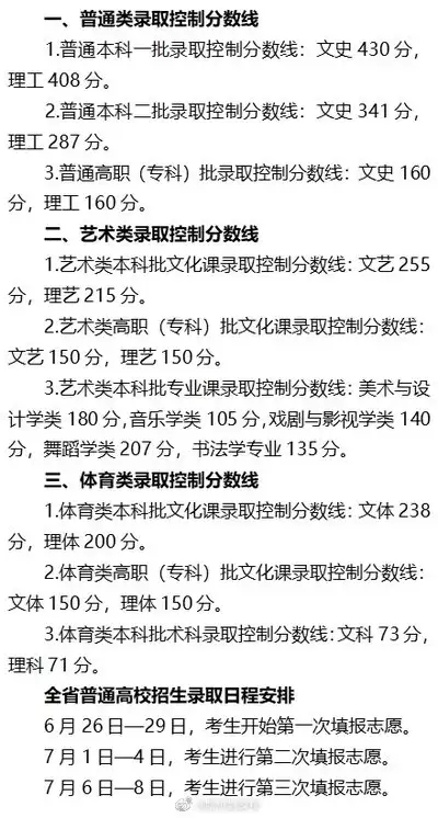 高考录取查询分数线