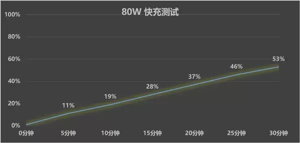 一加Turbo 6X Pro上手:1500元价位 续航耐用特爆