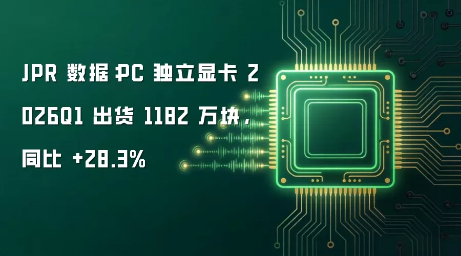 JPR 数据:PC 独立显卡 2026Q1 出货 1182 万块,同比 +28.3%