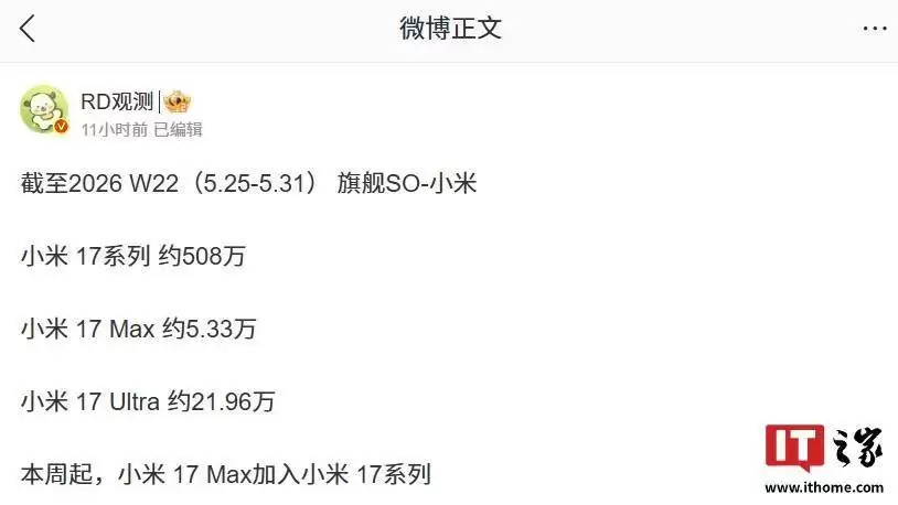 小米17系列销量再创新高:截至2026W22已突破500万大关,达约508万台