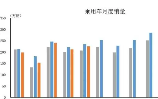 中汽协:5月汽车销量262.9万辆,同比微降2.1%