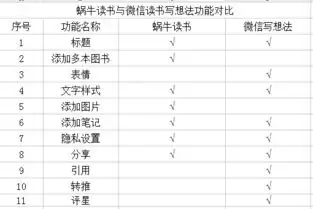 网易蜗牛读书如何写书评