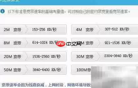 ADSL带宽达标检测方法
