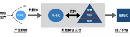 工程经济学易混概念如何解析