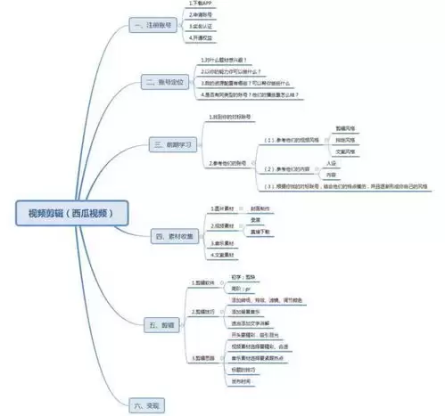Mindhive思维导图手机版如何更改导图连接样式-Mindhive思维导图手机版设置更改导图连接样式的操作方法