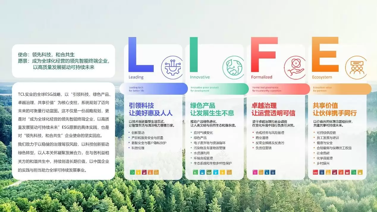TCL实业正式发布L.I.F.E ESG战略践行可持续发展