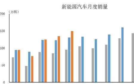 1-5月新能源汽车出口183.3万辆,同比增长1.1倍