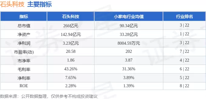 石头科技6月15日股价微涨0.6% 主力资金净流入超八百万 机构看好后市