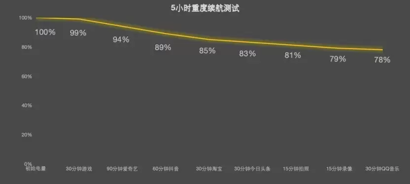 联想拯救者Y70 新一代体验:纯血拯救者游戏手机到底有多强?