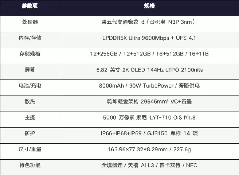 联想拯救者Y70 新一代体验:纯血拯救者游戏手机到底有多强?