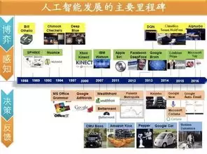 腾讯会议ai托管是什么