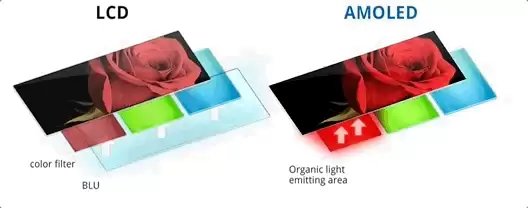 OLED 屏幕烧屏是什么原因,可以修复吗? OLED 屏幕烧屏是什么原因,可以修复吗?