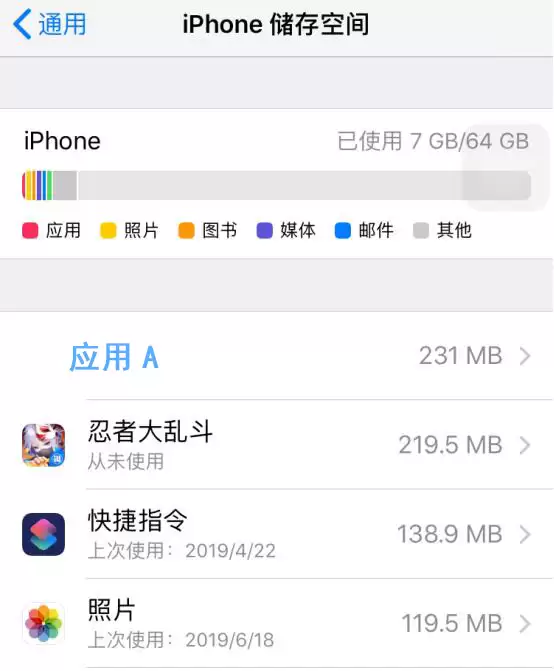 从 iPhone 桌面上直接卸载应用,会有数据残留吗? 从 iPhone 桌面上直接卸载应用,会有数据残留吗?