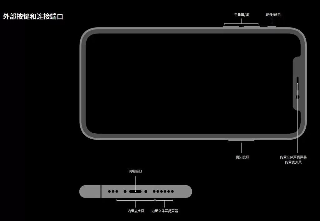iPhone 左下角小孔没有声音是什么情况? iPhone 左下角小孔没有声音是什么情况?