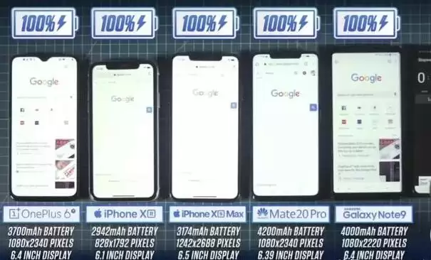 iPhone XR 的续航能力究竟如何? iPhone XR 的续航能力究竟如何?