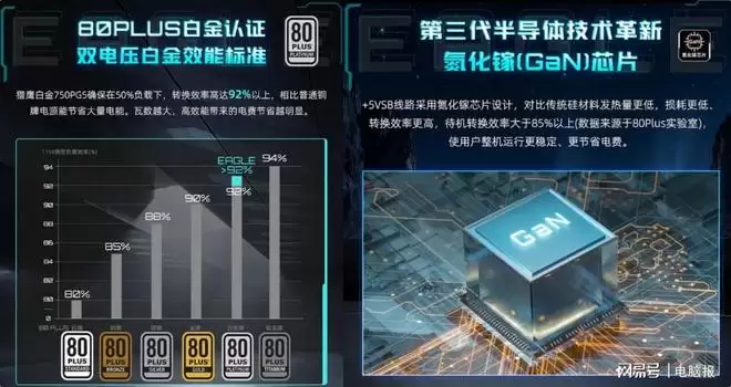 6·18 装机优选:技嘉双白金牌PG5氮化镓全模组电源全能出击