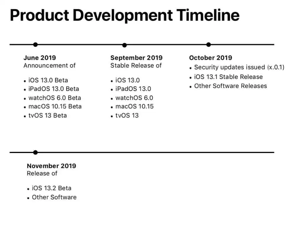 iOS 13 正式版什么时候发布? iOS 13 正式版什么时候发布?