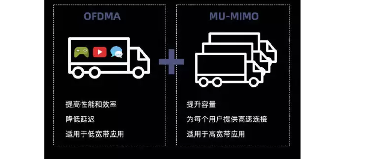 什么是 Wi-Fi 6?Wi-Fi 6 和 5G 有什么联系和区别? 什么是 Wi-Fi 6?Wi-Fi 6 和 5G 有什么联系和区别?