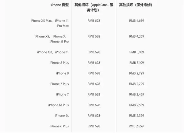 iPhone 11/11 Pro 后盖玻璃容易碎吗,维修费用是多少?