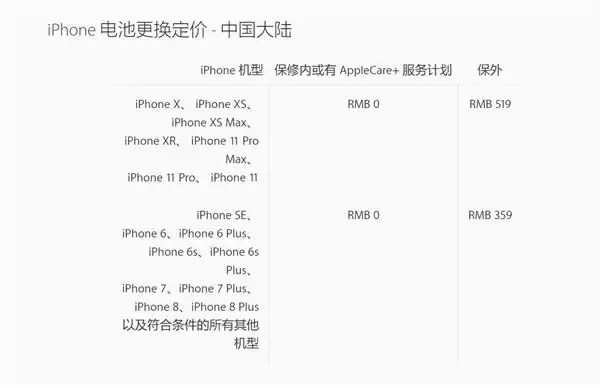 iPhone 11/11 Pro 后盖玻璃容易碎吗,维修费用是多少?