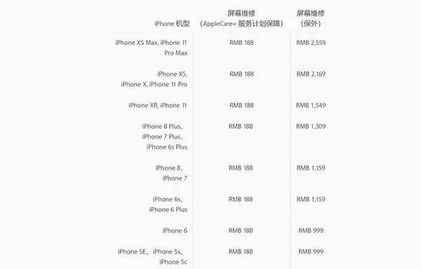 iPhone 11/11 Pro 后盖玻璃容易碎吗,维修费用是多少?
