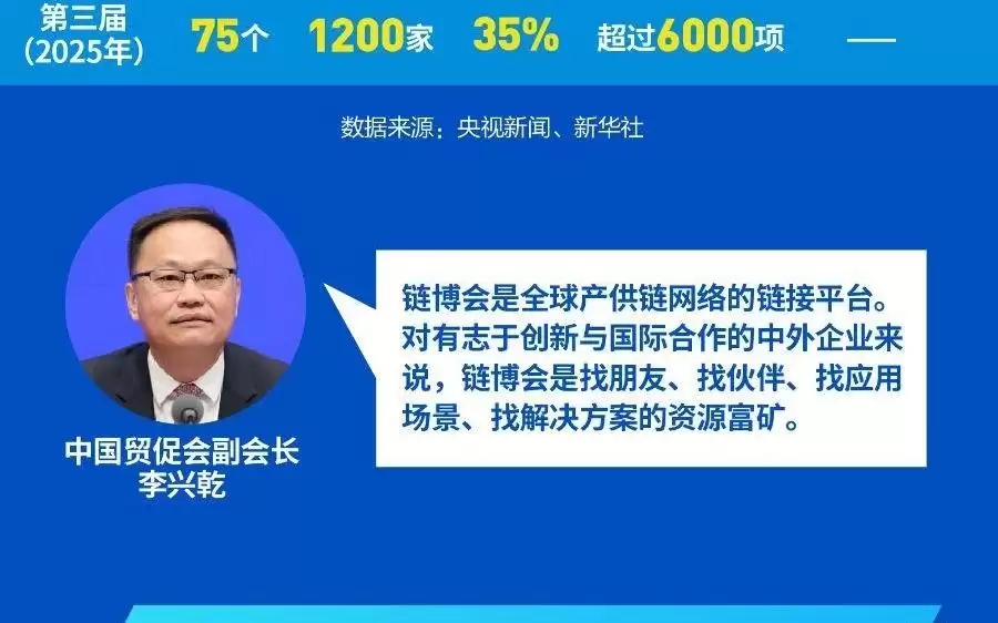 英伟达、英特尔都来了！今年链博会的“神秘大咖”是谁？亮点抢先看