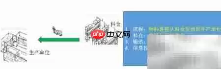 精益物流设计:工厂优化之道