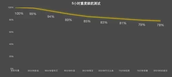联想拯救者Y70新一代上手：第五代骁龙8性能释放迅猛