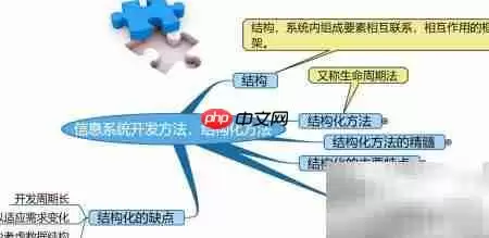结构化信息系统开发