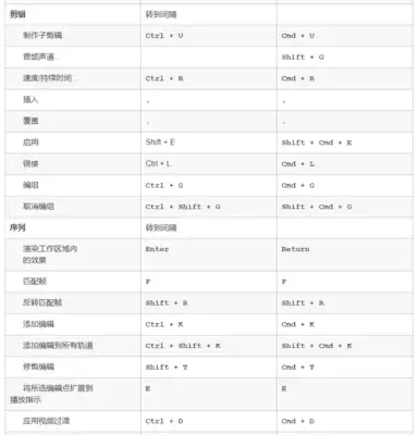 pr2020如何隐藏素材-pr2020怎样隐藏素材