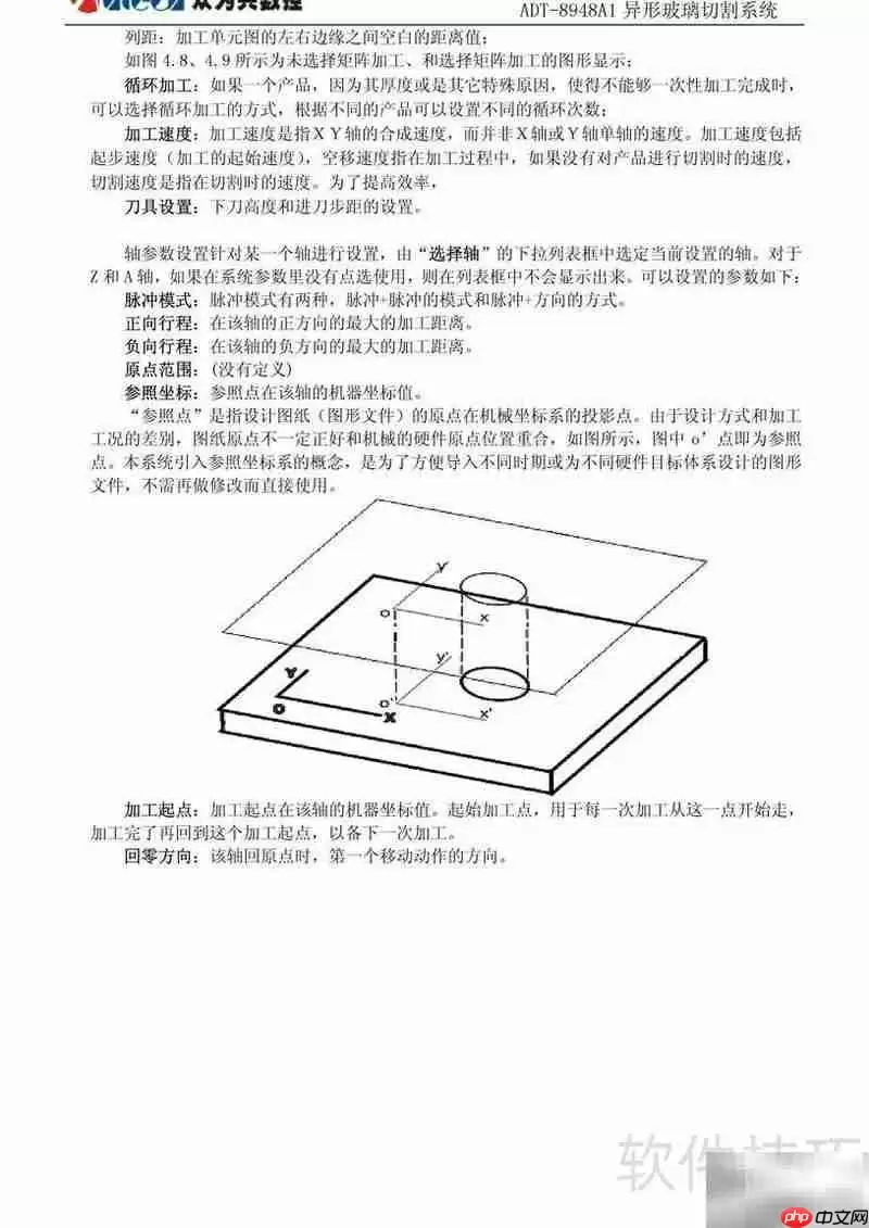ADT-8948A1异型玻璃切割系统