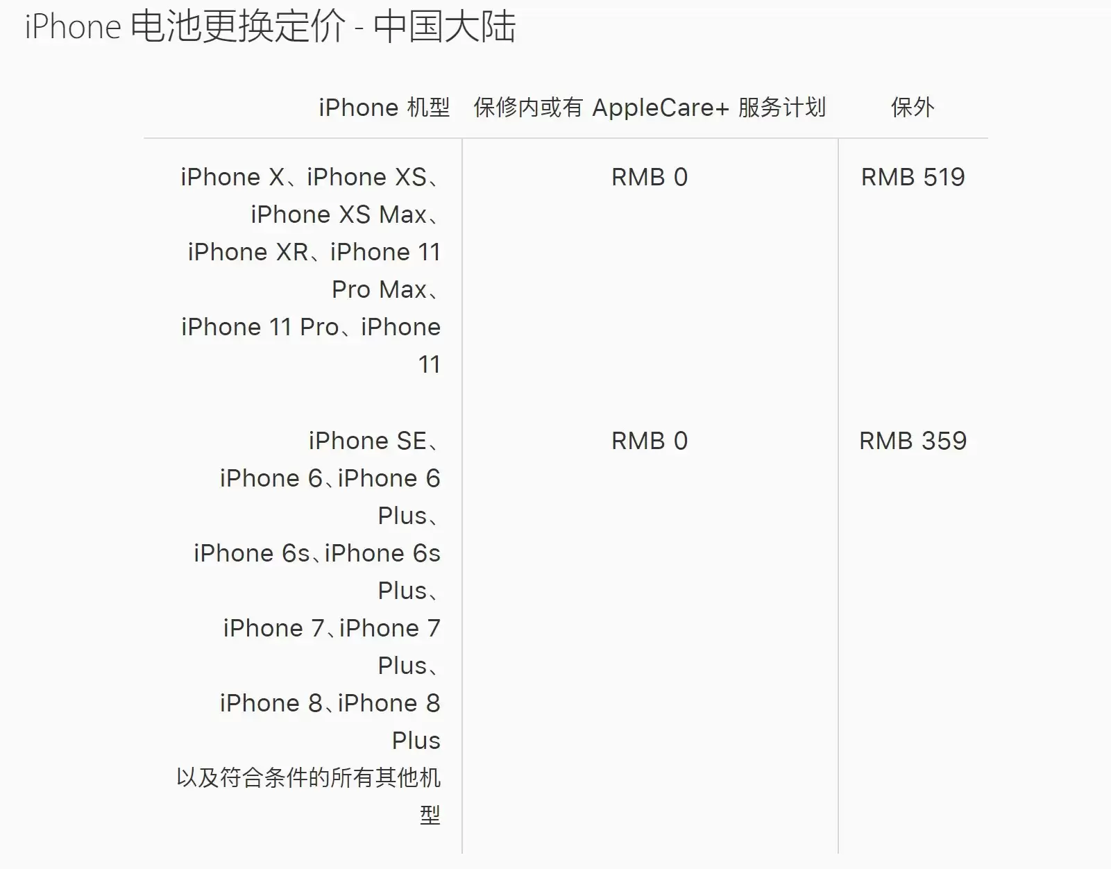 AppleCare+ 服务是个坑吗?是否值得购买?