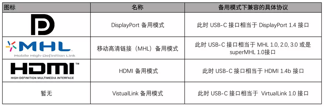 为什么苹果的快充数据线价格非常贵? 为什么苹果的快充数据线价格非常贵?