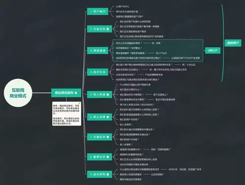 Mindhive思维导图手机版如何设置调整下层级间距大小-Mindhive思维导图手机版设置调整下层级间距大小的操作方法